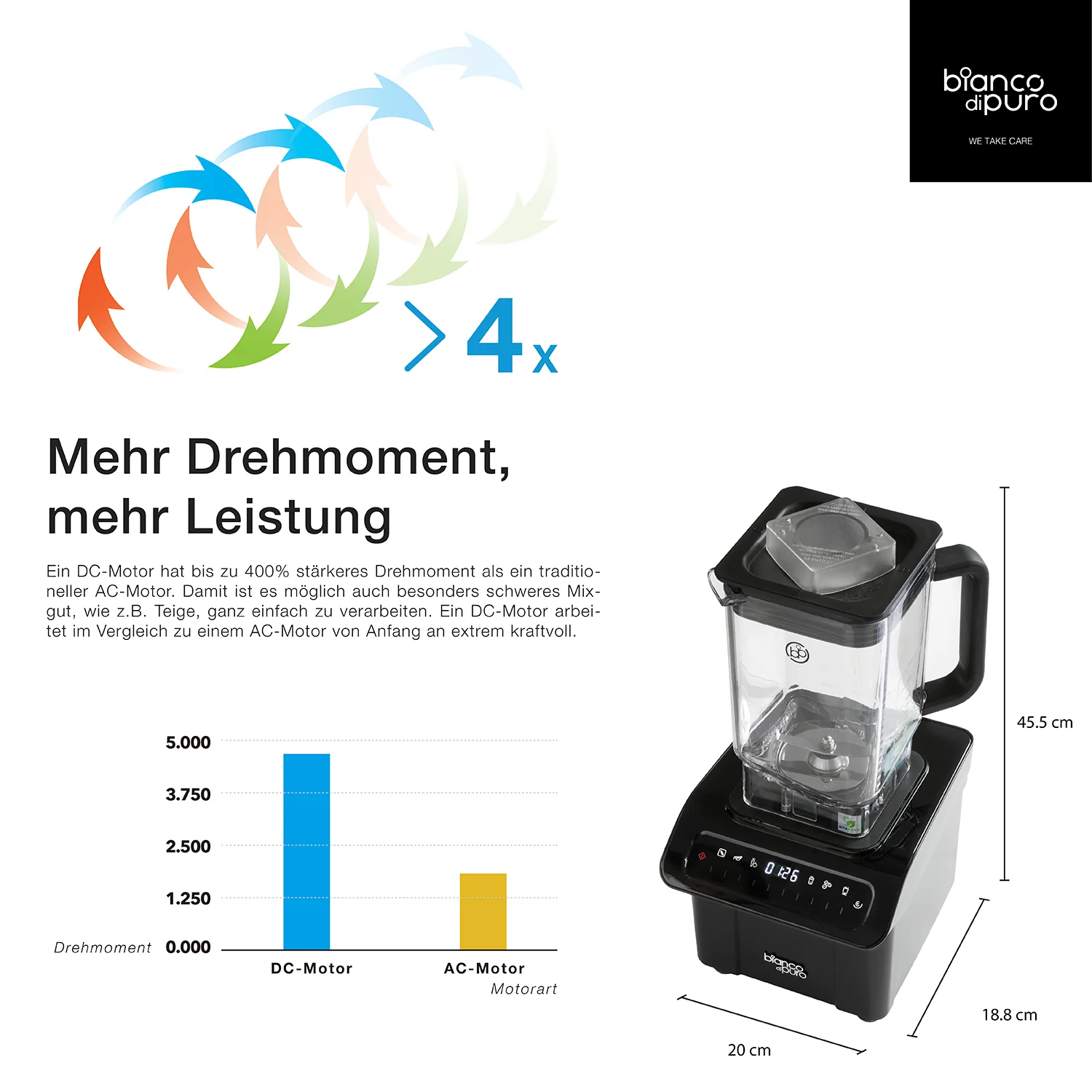 Bianco Gusto S Standmixer schwarz Neu Model 2026 – Bild 7