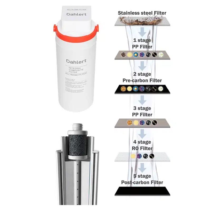 dahlert_dt-wp-22_umkehrosmoseanlage_02